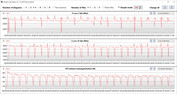 CB15 Loop (Leistungsmodus)
